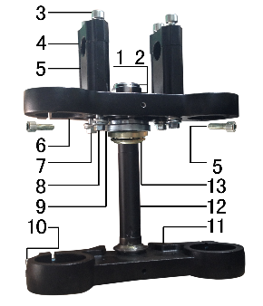 3 TRIPLE CLAMP SYSTEM